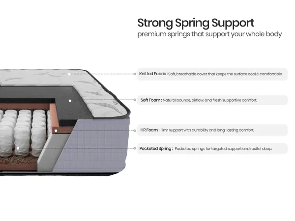 Premium Spring Mattress King Bed ( 78 x 72 x 6 Inches )